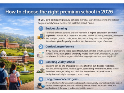 How to choose the right premium school in 2026